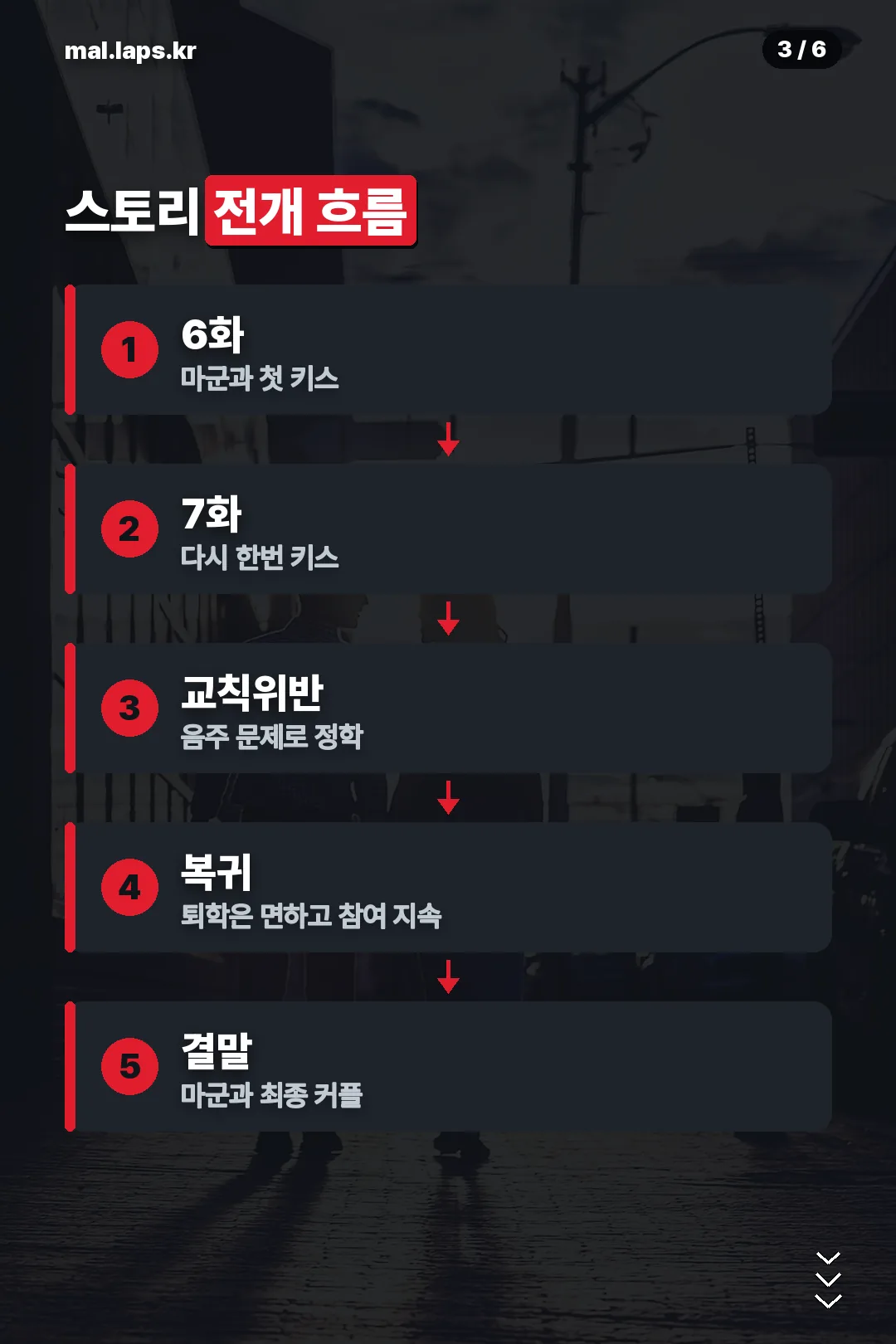 스토리 전개 흐름