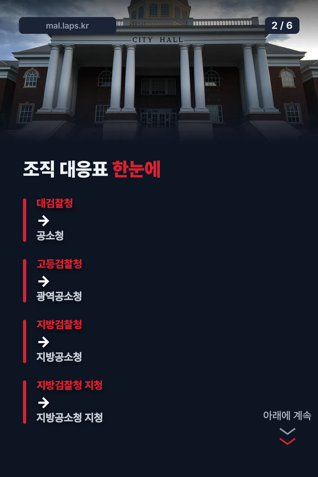 조직 대응표