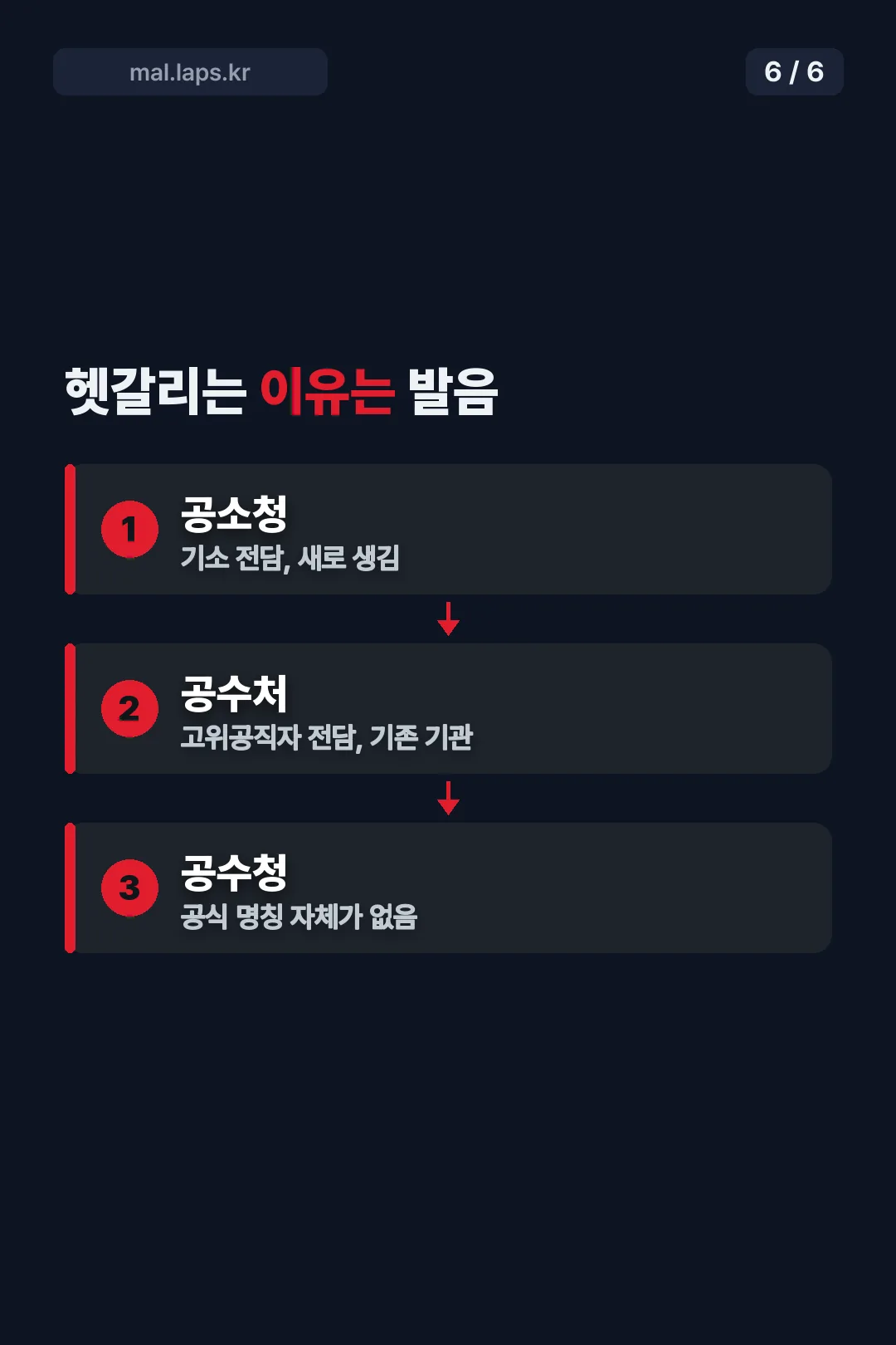 이름 혼동 원인
